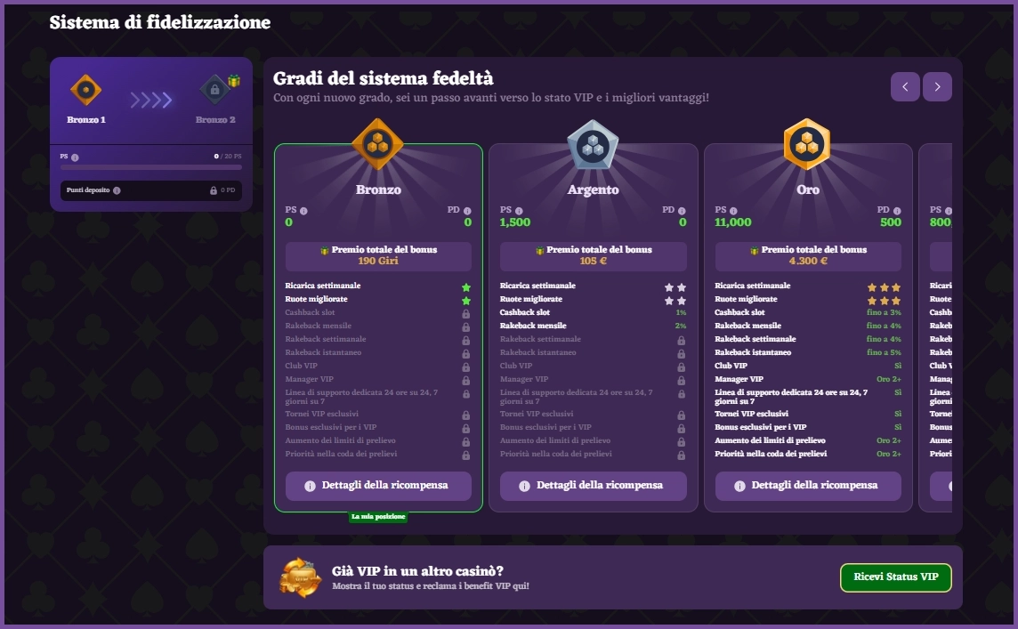 Goditi vantaggi VIP esclusivi nel club del casinò Happyjokers